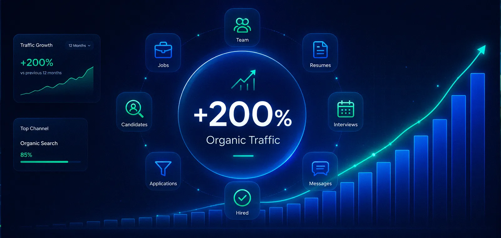 +200% Organic Traffic in Three Months for a Recruitment Platform