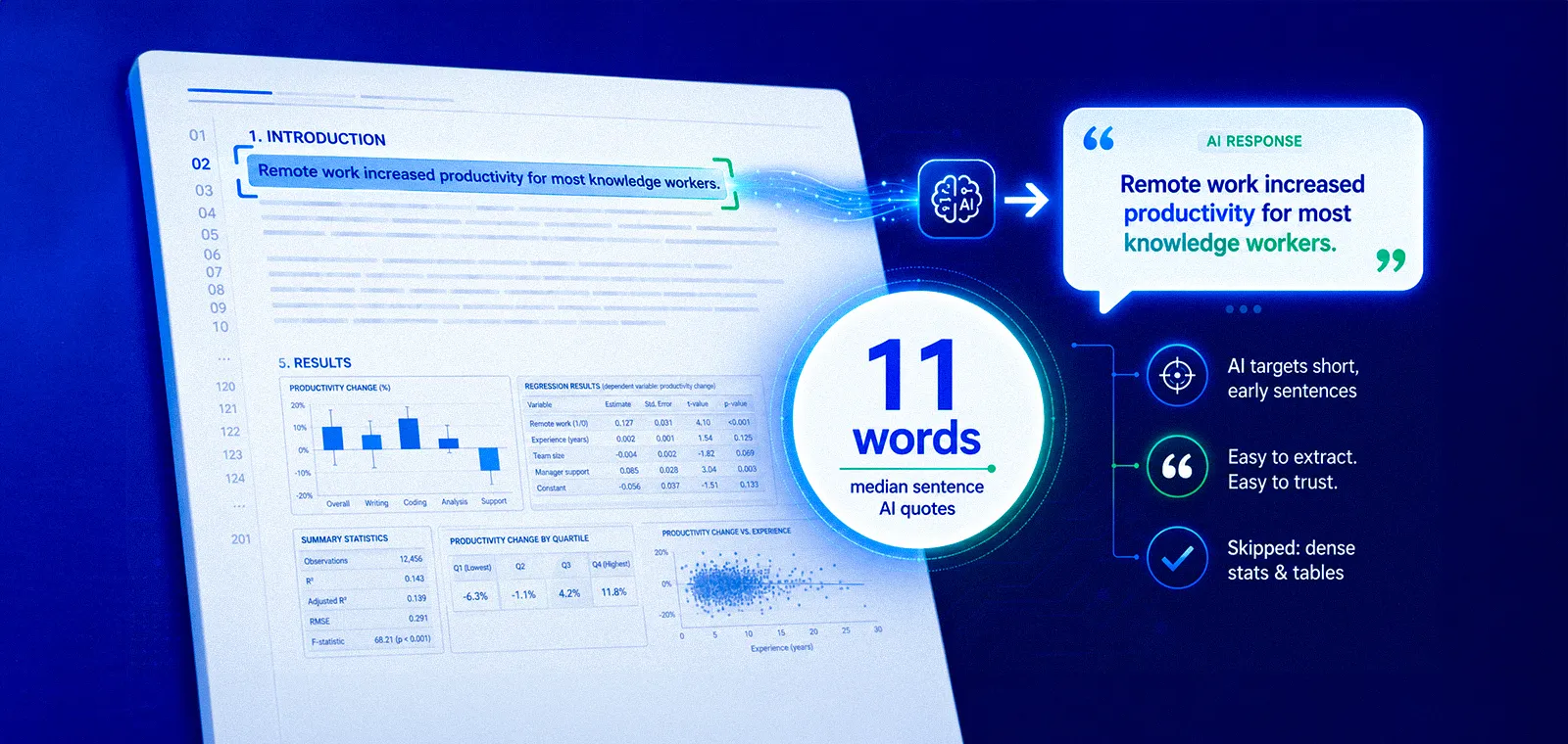 The Extractable Sentence: AI Answers Draw From Short, Early Lines, Not Dense Stats